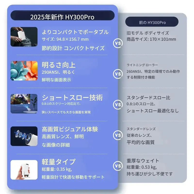 Magcubic™ ポータブルシネマ✨ 最大130インチ投影